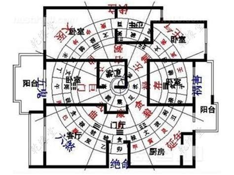 陽宅風水方位|陽宅家居風水中八大方位風水最全解析